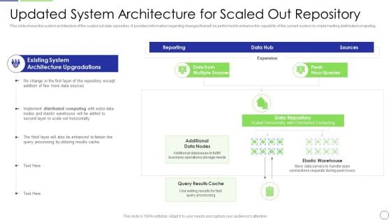 Developing Organization Primary Data Storage Action Plan Updated System Architecture For Scaled Out Portrait PDF