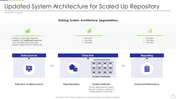 Developing Organization Primary Data Storage Action Plan Updated System Architecture For Scaled Up Clipart PDF