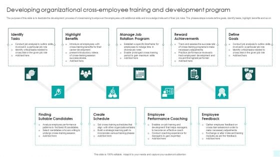 Developing Organizational Cross Employee Training And Development Program Inspiration PDF