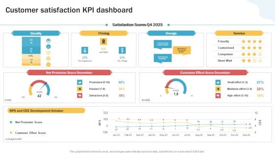 Developing Personal Brand On Social Media Channels Customer Satisfaction Kpi Dashboard Designs PDF