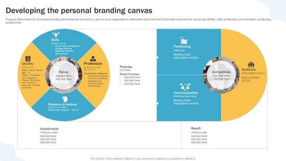 Developing Personal Brand On Social Media Channels Developing The Personal Branding Canvas Infographics PDF