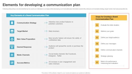 Developing Personal Brand On Social Media Channels Elements For Developing A Communication Plan Designs PDF