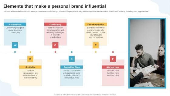 Developing Personal Brand On Social Media Channels Elements That Make A Personal Brand Influential Inspiration PDF