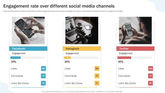 Developing Personal Brand On Social Media Channels Engagement Rate Over Different Social Media Microsoft PDF