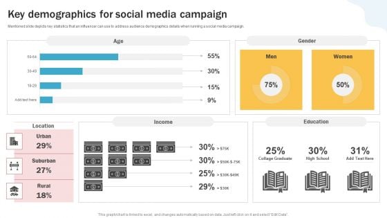 Developing Personal Brand On Social Media Channels Key Demographics For Social Media Campaign Clipart PDF