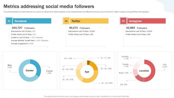 Developing Personal Brand On Social Media Channels Metrics Addressing Social Media Followers Infographics PDF