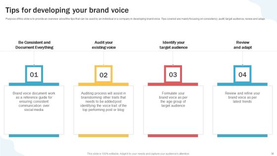 Developing Personal Brand On Social Media Channels Ppt PowerPoint Presentation Complete Deck With Slides Slide30