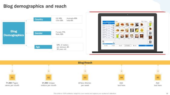 Developing Personal Brand On Social Media Channels Ppt PowerPoint Presentation Complete Deck With Slides Slide60