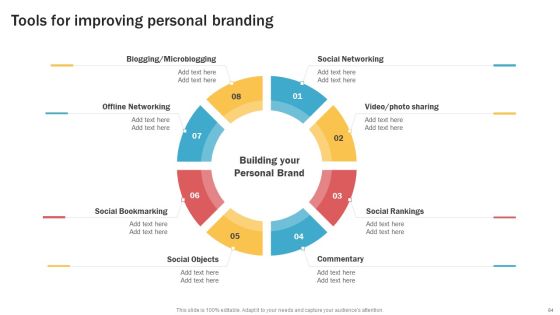 Developing Personal Brand On Social Media Channels Ppt PowerPoint Presentation Complete Deck With Slides Slide64