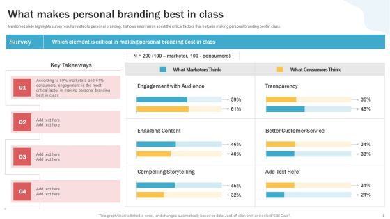 Developing Personal Brand On Social Media Channels Ppt PowerPoint Presentation Complete Deck With Slides Slide08