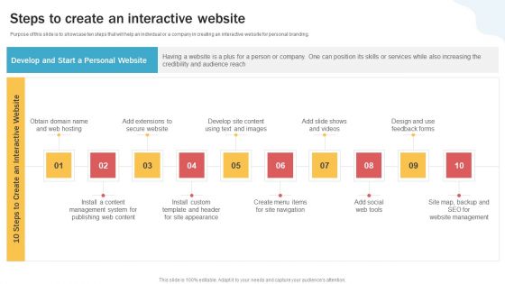 Developing Personal Brand On Social Media Channels Steps To Create An Interactive Website Infographics PDF