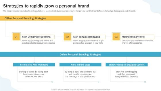 Developing Personal Brand On Social Media Channels Strategies To Rapidly Grow A Personal Brand Elements PDF Developing Personal Brand On Social Media Channels Strategies To Rapidly Grow A Personal Brand Elements PDF