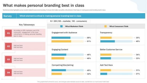 Developing Personal Brand On Social Media Channels What Makes Personal Branding Best In Class Guidelines PDF