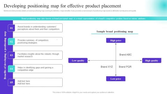 Developing Positioning Map For Effective Product Placement Introduction PDF