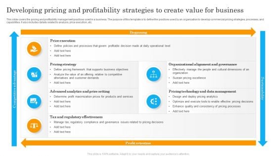 Developing Pricing And Profitability Strategies To Create Value For Business Graphics PDF Developing Pricing And Profitability Strategies To Create Value For Business Graphics PDF
