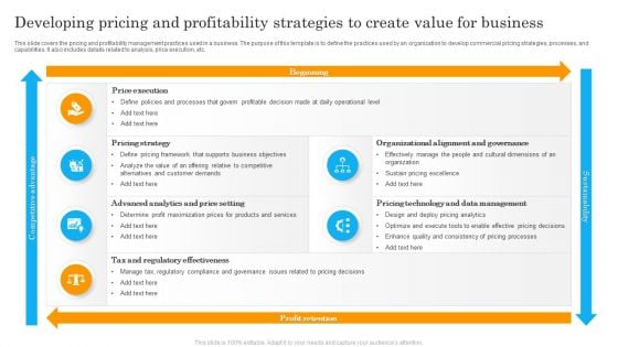 Developing Pricing And Profitability Strategies To Create Value For Business Graphics PDF