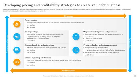 Developing Pricing Strategies Ppt PowerPoint Presentation Complete Deck With Slides