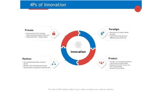 Developing Product Planning Strategies 4Ps Of Innovation Ppt PowerPoint Presentation Styles Topics PDF