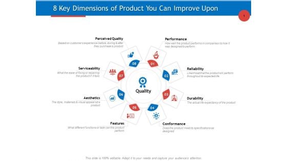 Developing Product Planning Strategies 8 Key Dimensions Of Product You Can Improve Upon Demonstration PDF