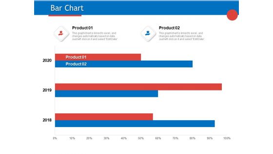 Developing Product Planning Strategies Bar Chart Ppt PowerPoint Presentation Styles Ideas PDF