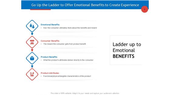 Developing Product Planning Strategies Go Up The Ladder To Offer Emotional Benefits To Create Experience Download PDF Developing Product Planning Strategies Go Up The Ladder To Offer Emotional Benefits To Create Experience Download PDF