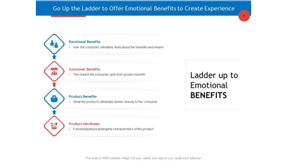 Developing Product Planning Strategies Go Up The Ladder To Offer Emotional Benefits To Create Experience Download PDF