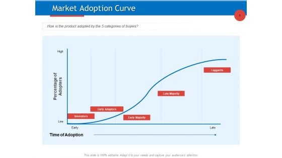 Developing Product Planning Strategies Market Adoption Curve Ppt PowerPoint Presentation Inspiration Slide Portrait PDF