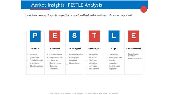 Developing Product Planning Strategies Market Insights PESTLE Analysis Ppt PowerPoint Presentation File Templates PDF