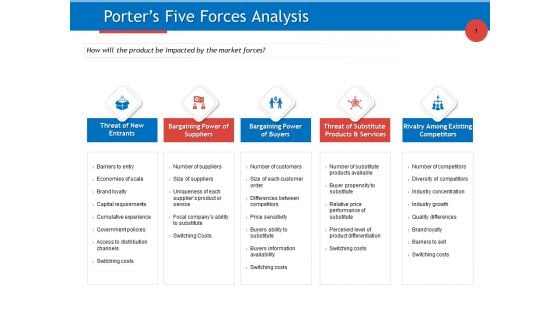 Developing Product Planning Strategies Porters Five Forces Analysis Ppt PowerPoint Presentation Gallery Skills PDF Developing Product Planning Strategies Porters Five Forces Analysis Ppt PowerPoint Presentation Gallery Skills PDF