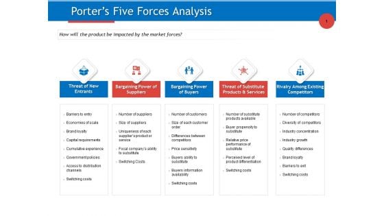 Developing Product Planning Strategies Porters Five Forces Analysis Ppt PowerPoint Presentation Gallery Skills PDF