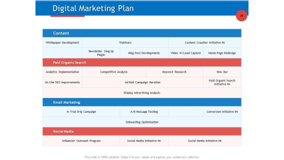 Developing Product Planning Strategies Ppt PowerPoint Presentation Complete Deck With Slides Slide38