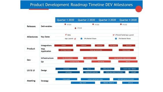Developing Product Planning Strategies Product Development Roadmap Timeline Dev Milestones Ideas PDF
