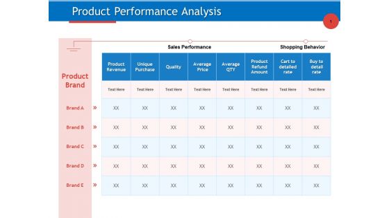 Developing Product Planning Strategies Product Performance Analysis Ppt PowerPoint Presentation File Graphics Template PDF