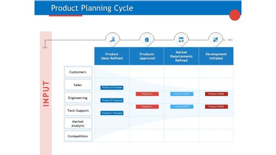 Developing Product Planning Strategies Product Planning Cycle Ppt PowerPoint Presentation Slides Graphics Download PDF