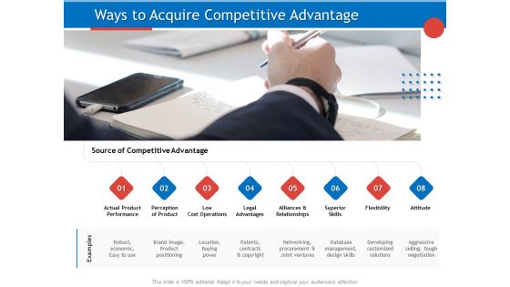 Developing Product Planning Strategies Ways To Acquire Competitive Advantage Diagrams PDF