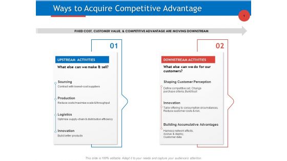 Developing Product Planning Strategies Ways To Acquire Competitive Advantage Suppliers Demonstration PDF