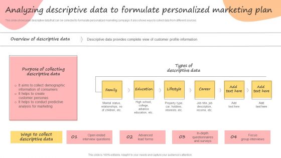 Developing Promotional Strategic Plan For Online Marketing Analyzing Descriptive Data To Formulate Introduction PDF