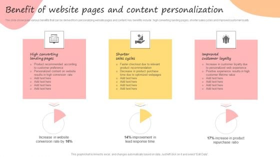 Developing Promotional Strategic Plan For Online Marketing Benefit Of Website Pages Ideas PDF Developing Promotional Strategic Plan For Online Marketing Benefit Of Website Pages Ideas PDF