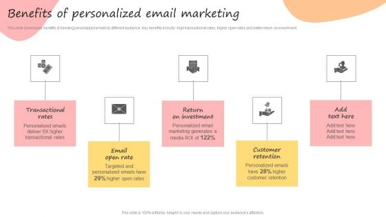 Developing Promotional Strategic Plan For Online Marketing Benefits Of Personalized Email Marketing Themes PDF