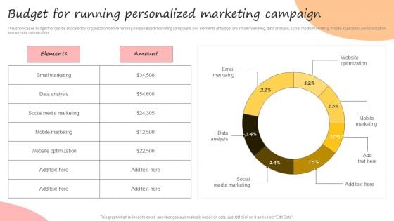 Developing Promotional Strategic Plan For Online Marketing Budget For Running Personalized Marketing Clipart PDF