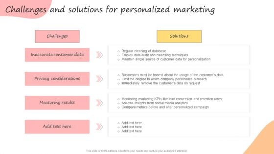 Developing Promotional Strategic Plan For Online Marketing Challenges And Solutions Guidelines PDF Developing Promotional Strategic Plan For Online Marketing Challenges And Solutions Guidelines PDF