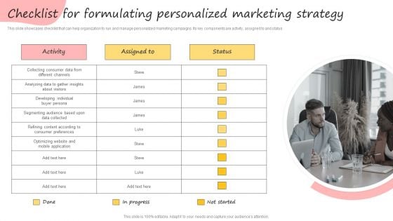 Developing Promotional Strategic Plan For Online Marketing Checklist For Formulating Introduction PDF