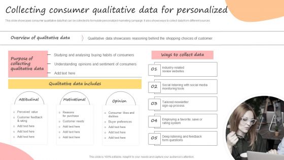 Developing Promotional Strategic Plan For Online Marketing Collecting Consumer Qualitative Diagrams PDF