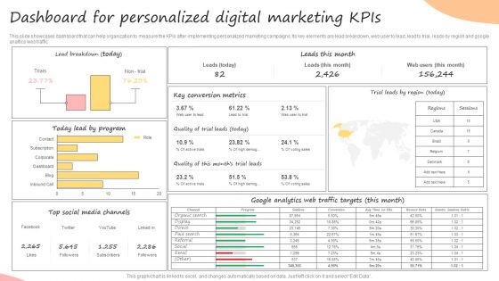 Developing Promotional Strategic Plan For Online Marketing Dashboard For Personalized Microsoft PDF