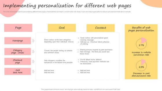 Developing Promotional Strategic Plan For Online Marketing Implementing Personalization Brochure PDF