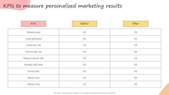 Developing Promotional Strategic Plan For Online Marketing Kpis To Measure Personalized Graphics PDF Developing Promotional Strategic Plan For Online Marketing Kpis To Measure Personalized Graphics PDF