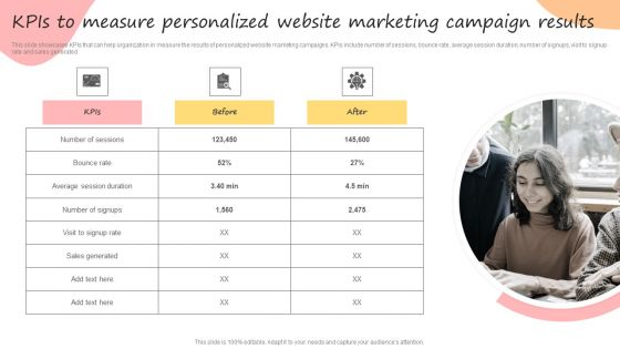 Developing Promotional Strategic Plan For Online Marketing Kpis To Measure Personalized Website Marketing Diagrams PDF