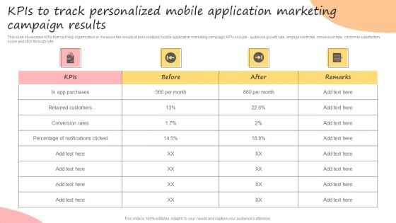 Developing Promotional Strategic Plan For Online Marketing Kpis To Track Personalized Mobile Application Download PDF