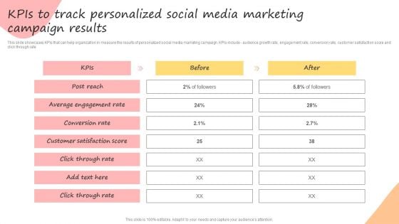 Developing Promotional Strategic Plan For Online Marketing Kpis To Track Personalized Social Media Diagrams PDF