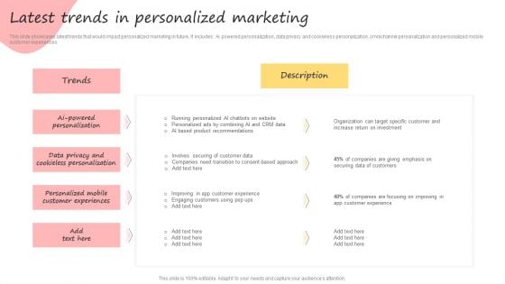 Developing Promotional Strategic Plan For Online Marketing Latest Trends In Personalized Marketing Infographics PDF Developing Promotional Strategic Plan For Online Marketing Latest Trends In Personalized Marketing Infographics PDF